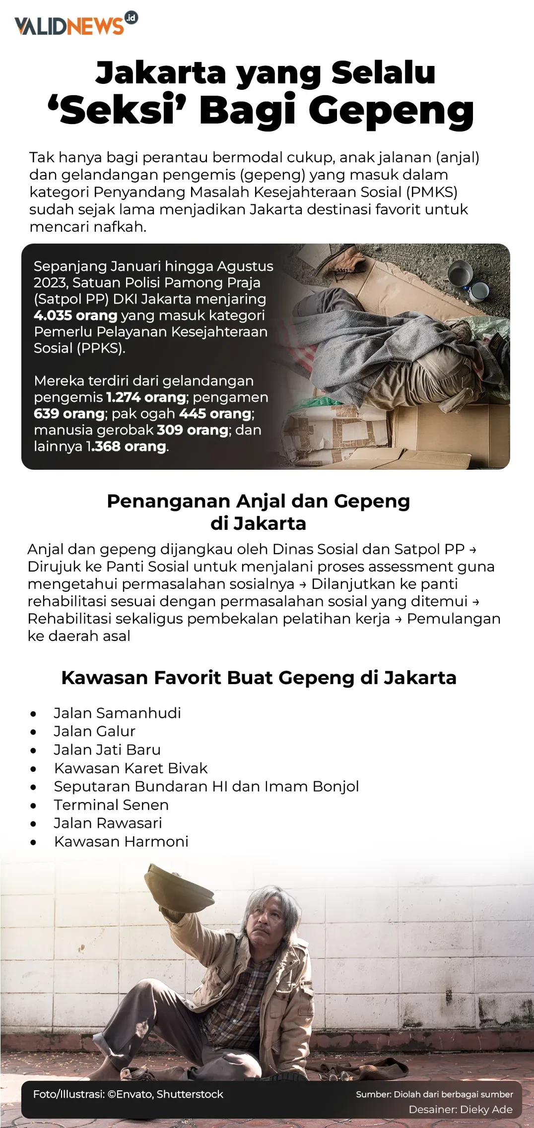 Jakarta yang Selalu ‘Seksi’ Bagi Gepeng