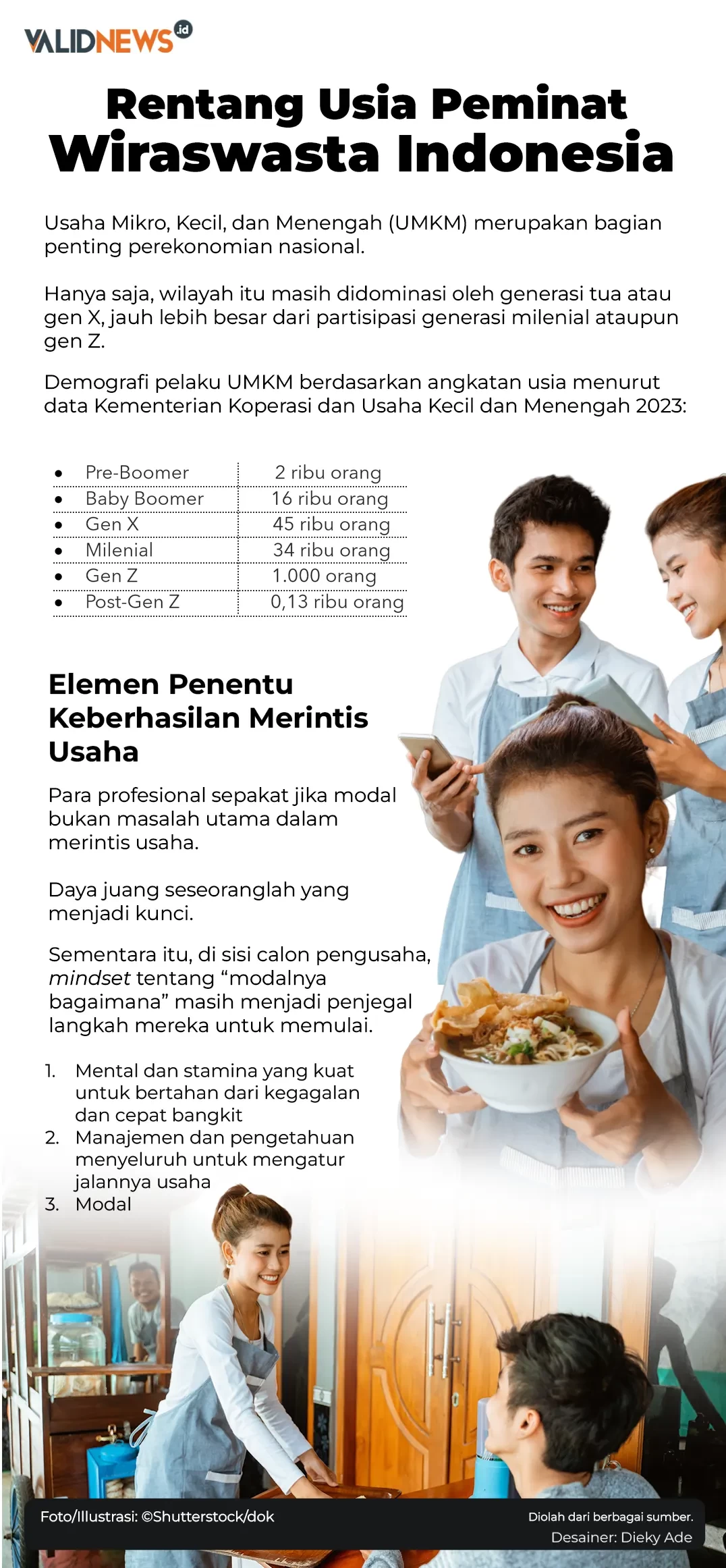 Rentang Usia Peminat Wiraswasta Indonesia