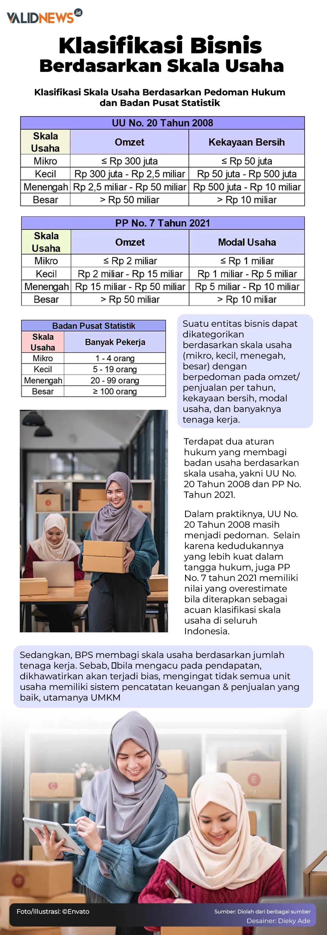 Klasifikasi Bisnis Berdasarkan Skala Usaha