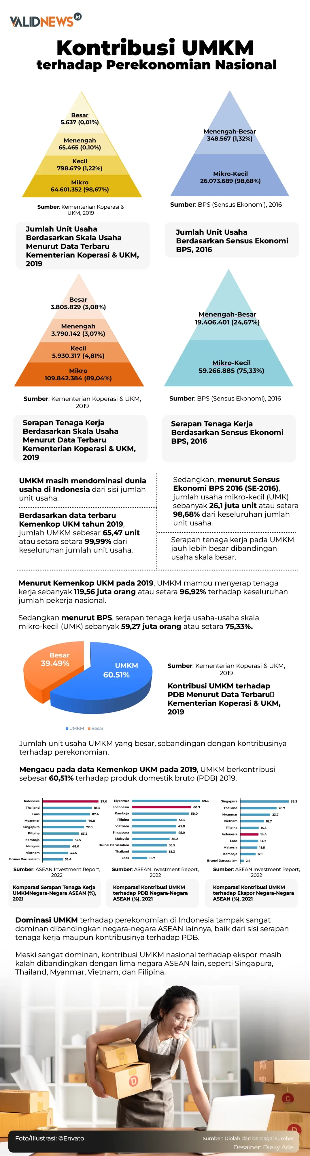 Kontribusi UMKM terhadap Perekonomian Nasional