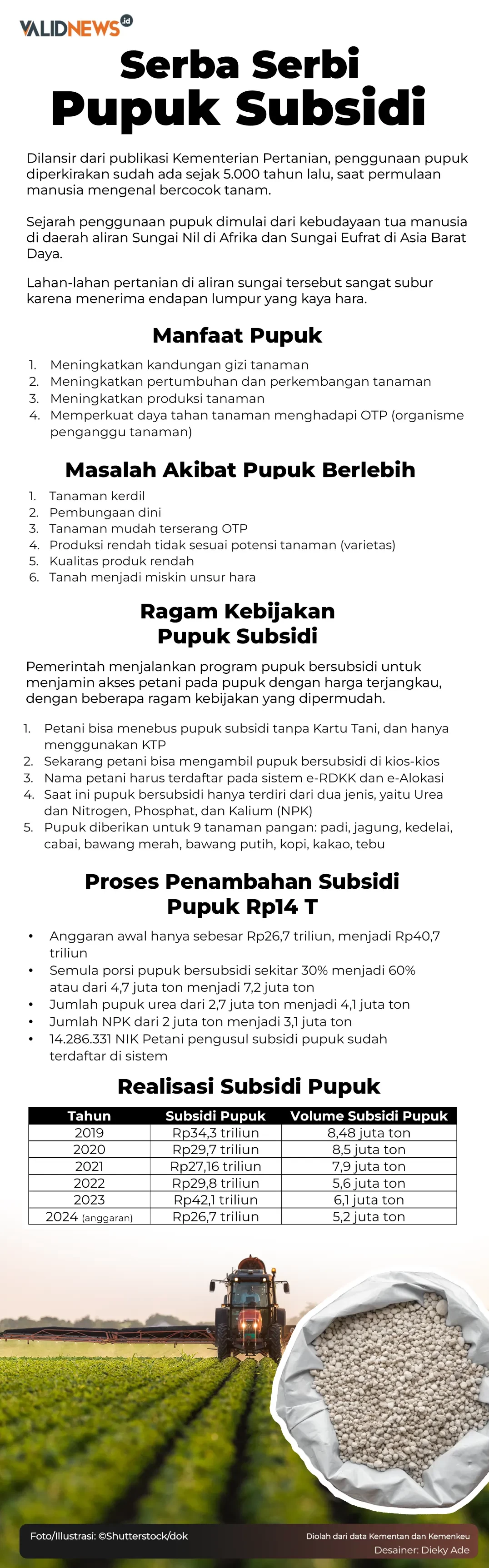 Serba Serbi Pupuk Subsidi