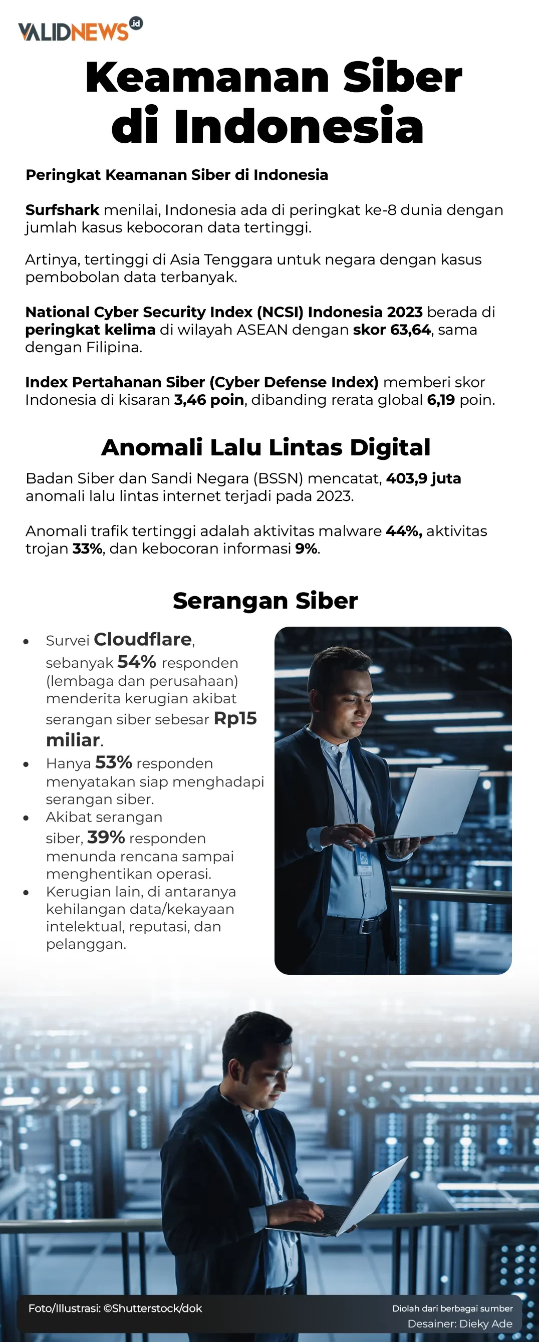 Keamanan Siber di Indonesia