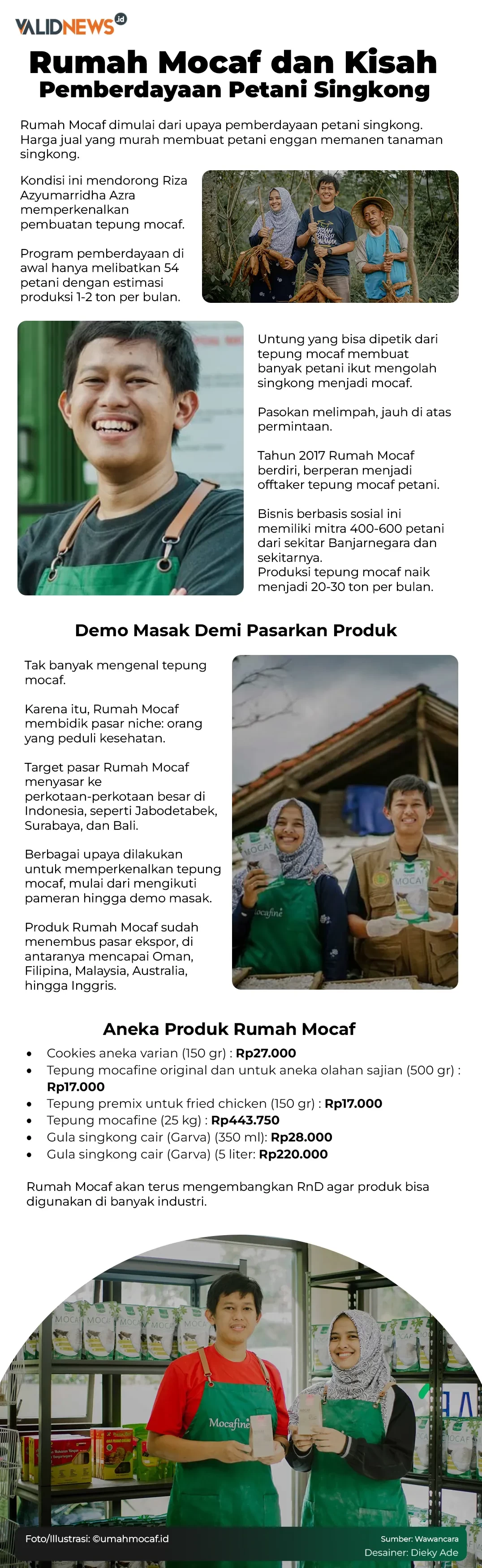 Rumah Mocaf dan Kisah Pemberdayaan Petani Singkong