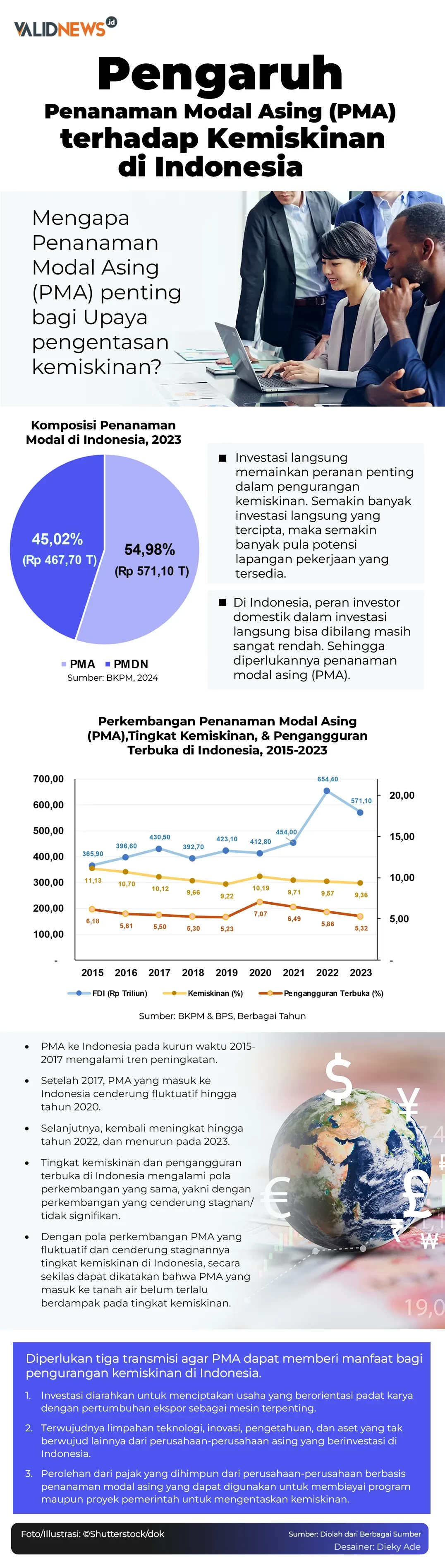 Pengaruh PMA terhadap Kemiskinan di Indonesia