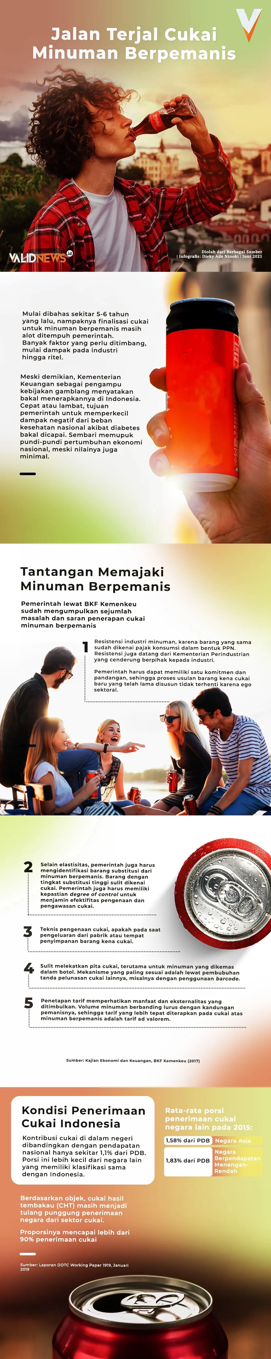 Jalan Terjal Cukai Minuman Berpemanis