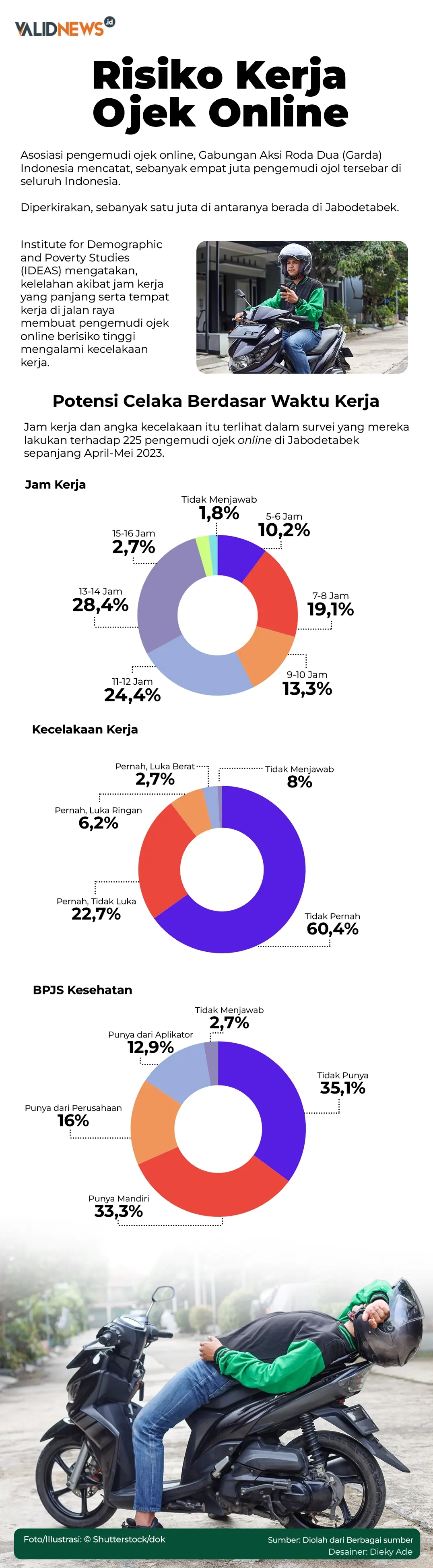 Risiko Kerja Ojek Online