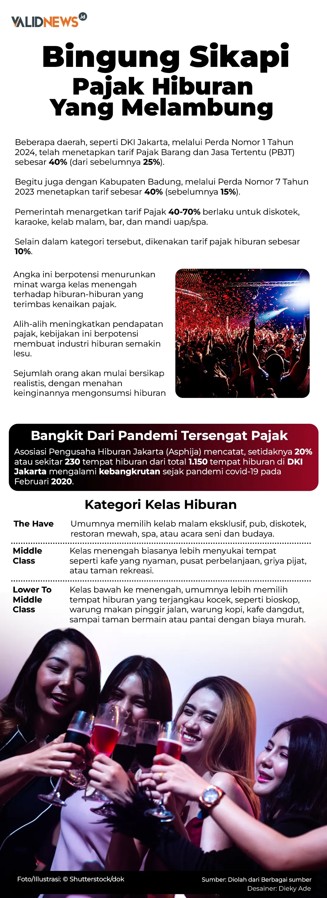 Bingung Sikapi Pajak Hiburan Yang Melambung