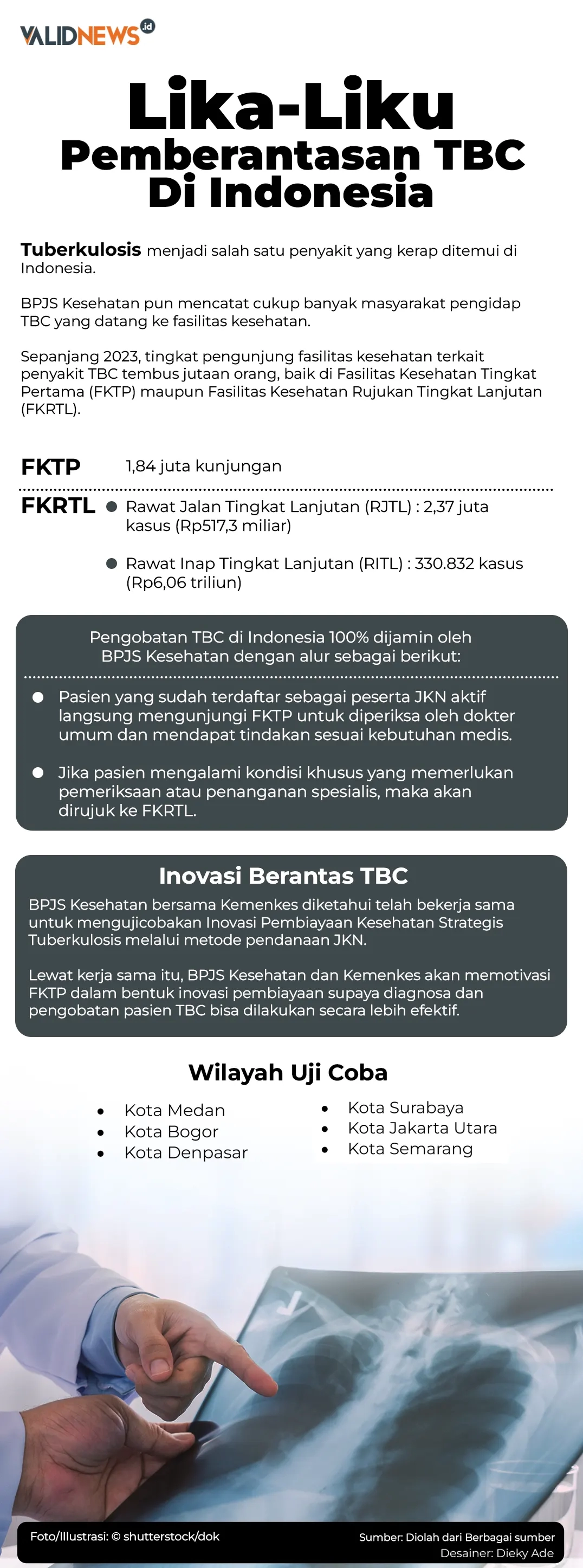 Lika-Liku Pemberantasan TBC Di Indonesia