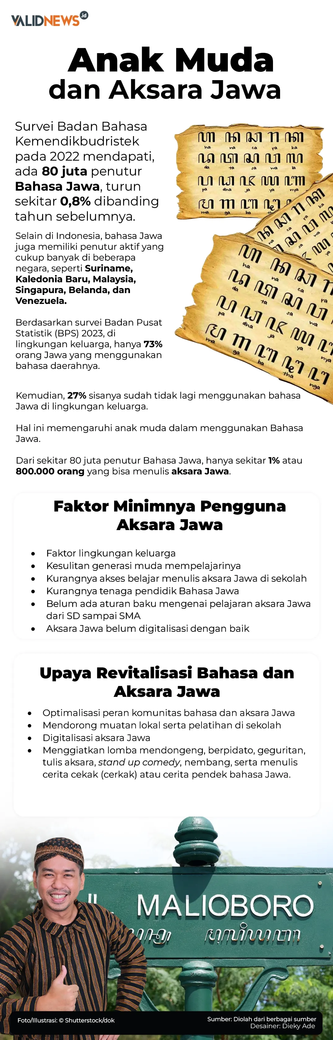 Anak Muda dan Aksara Jawa