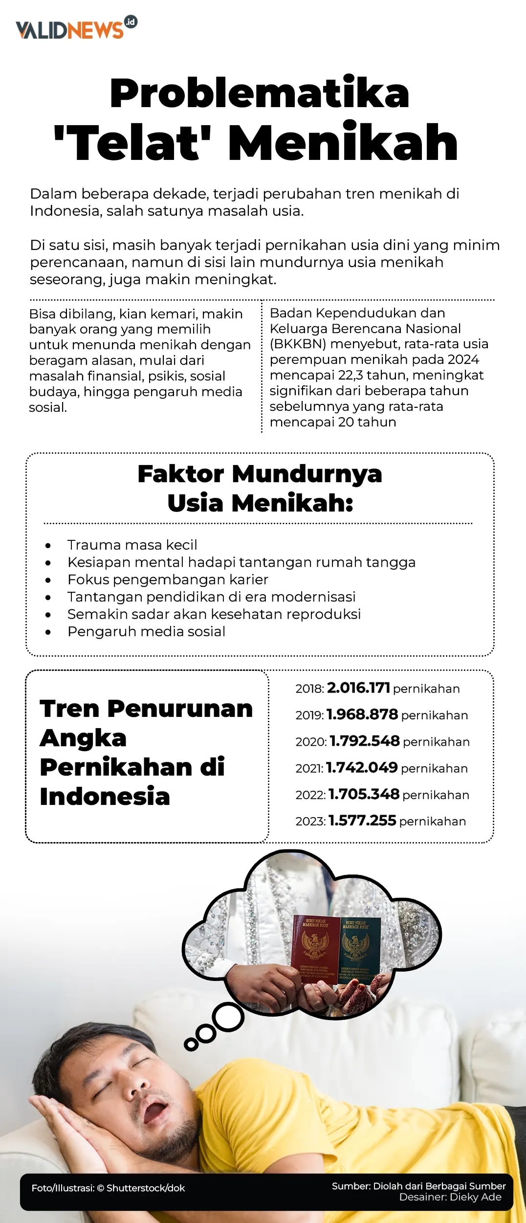 Problematika 'Telat' Menikah