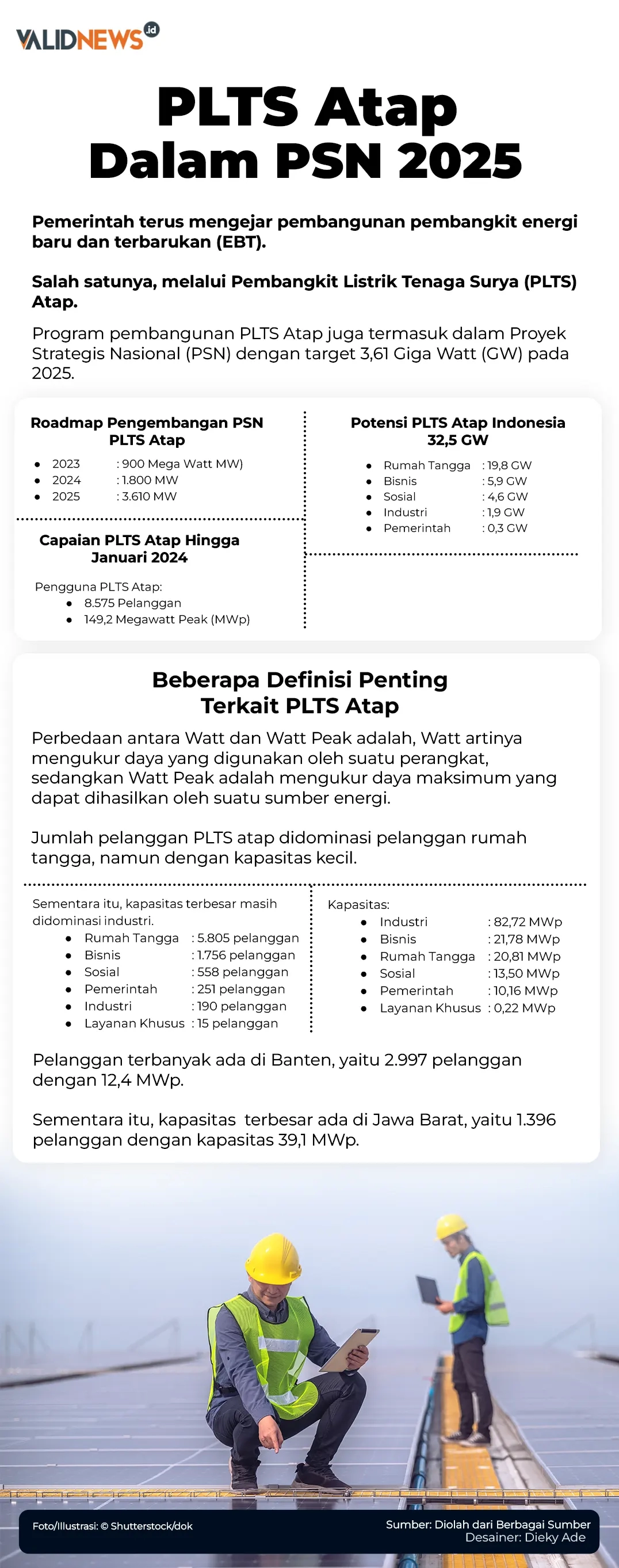 PLTS Atap Dalam PSN 2025