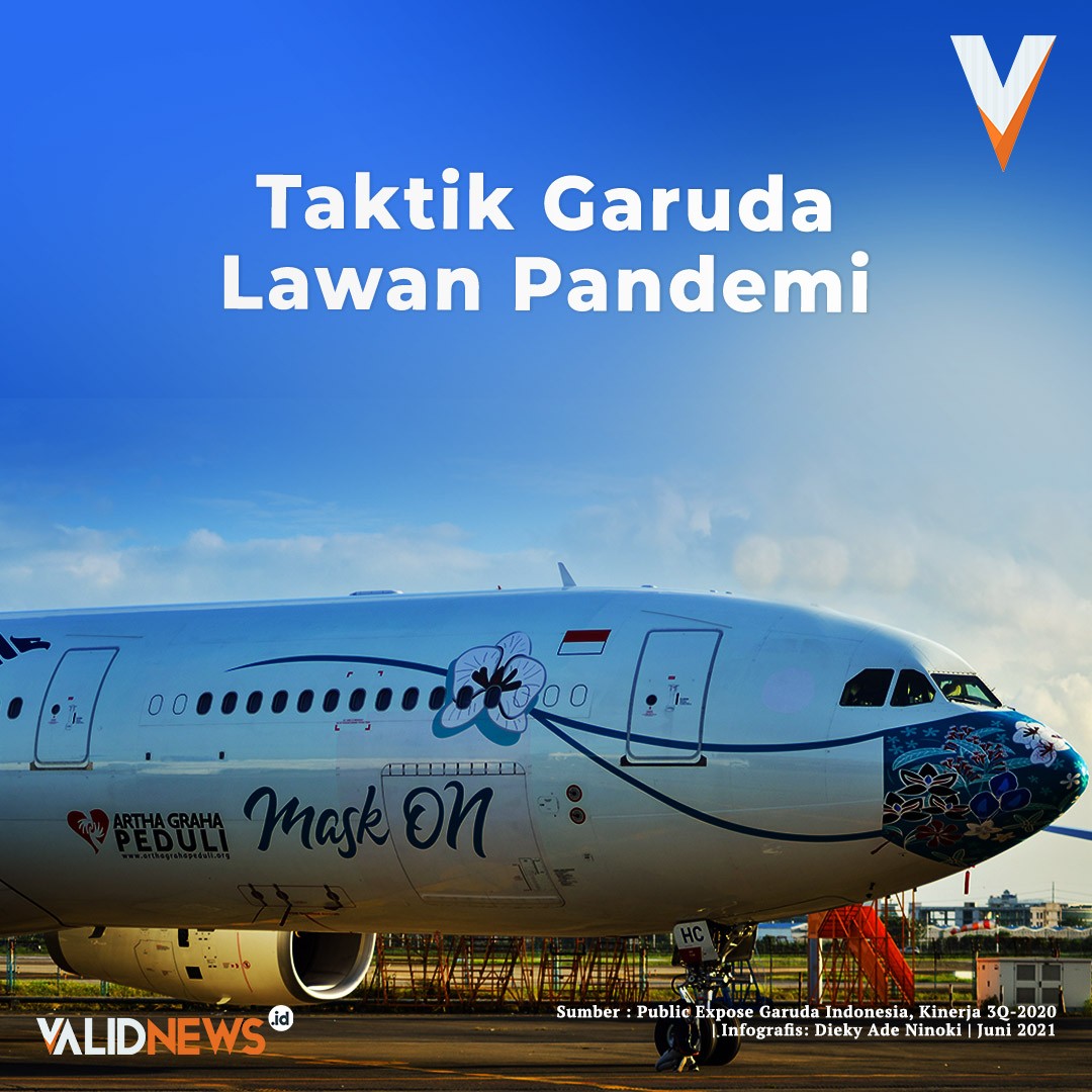 Taktik Garuda Lawan Pandemi