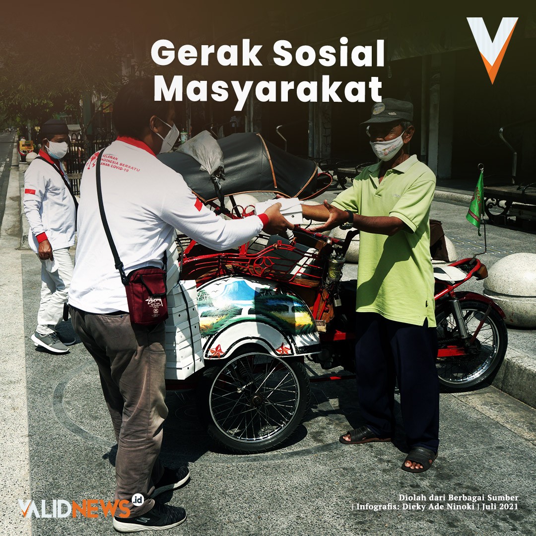 Gerak Sosial Masyarakat