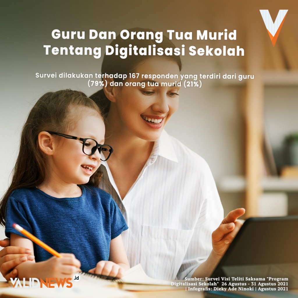 GURU & ORANG TUA TENTANG DIGITALISASI SEKOLAH