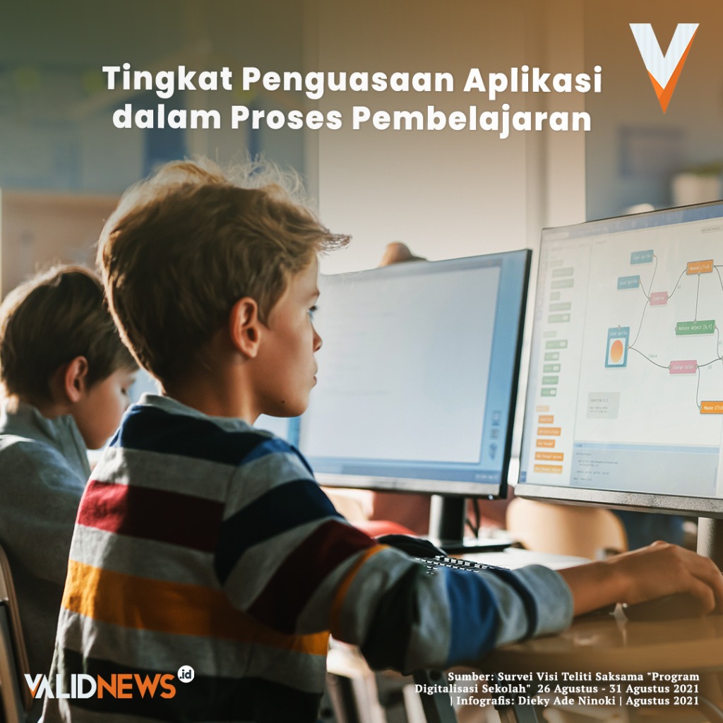 Penguasaan Aplikasi Dalam Proses Pembelajaran