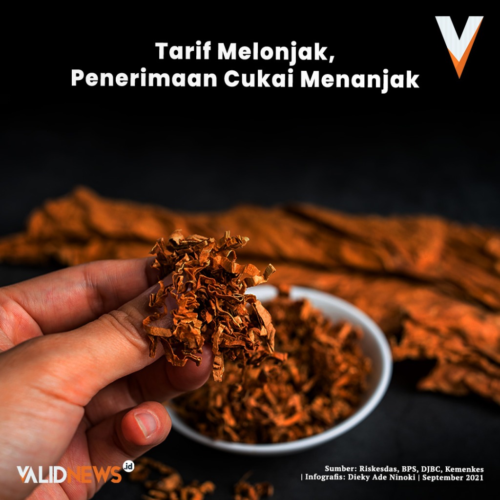 Tarif Melonjak, Penerimaan Cukai Menanjak