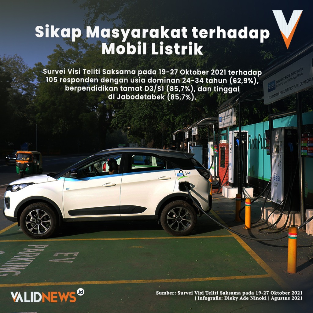 Sikap Masyarakat terhadap Mobil Listrik