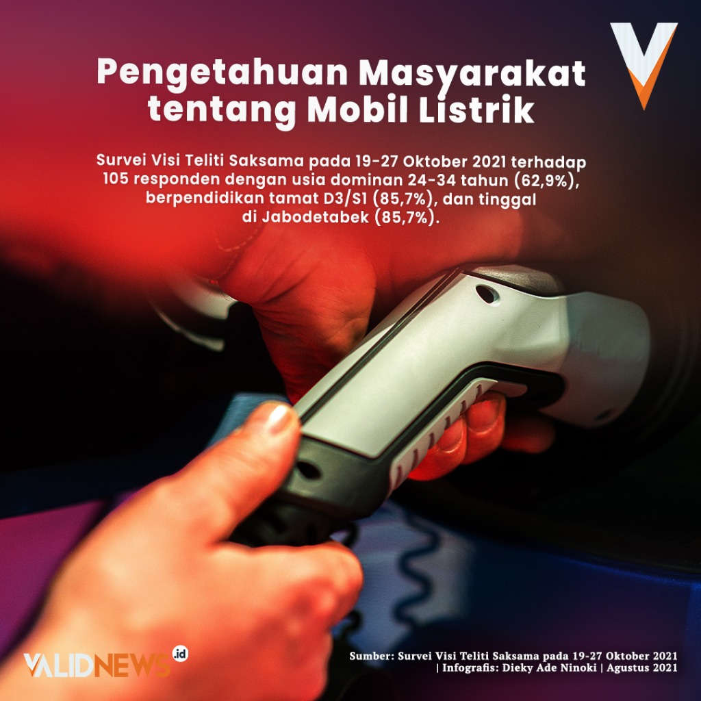 Pengetahuan Masyarakat tentang Mobil Listrik