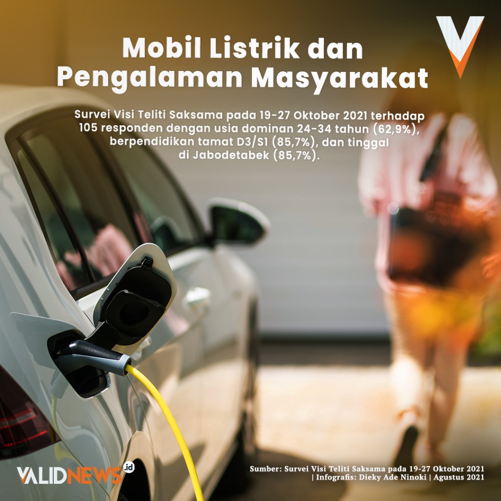 Mobil Listrik dan Pengalaman Masyarakat