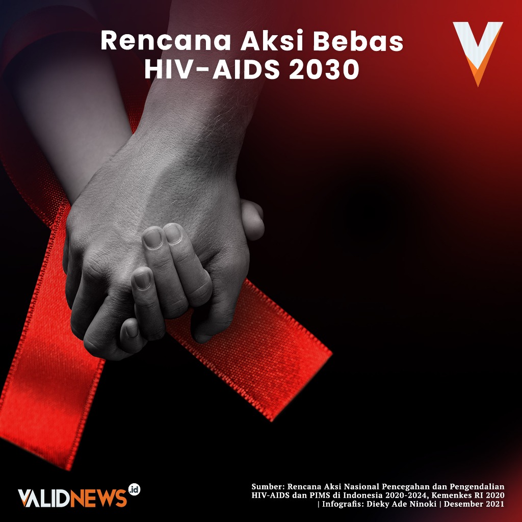 Rencana Aksi Bebas HIV-AIDS 2030