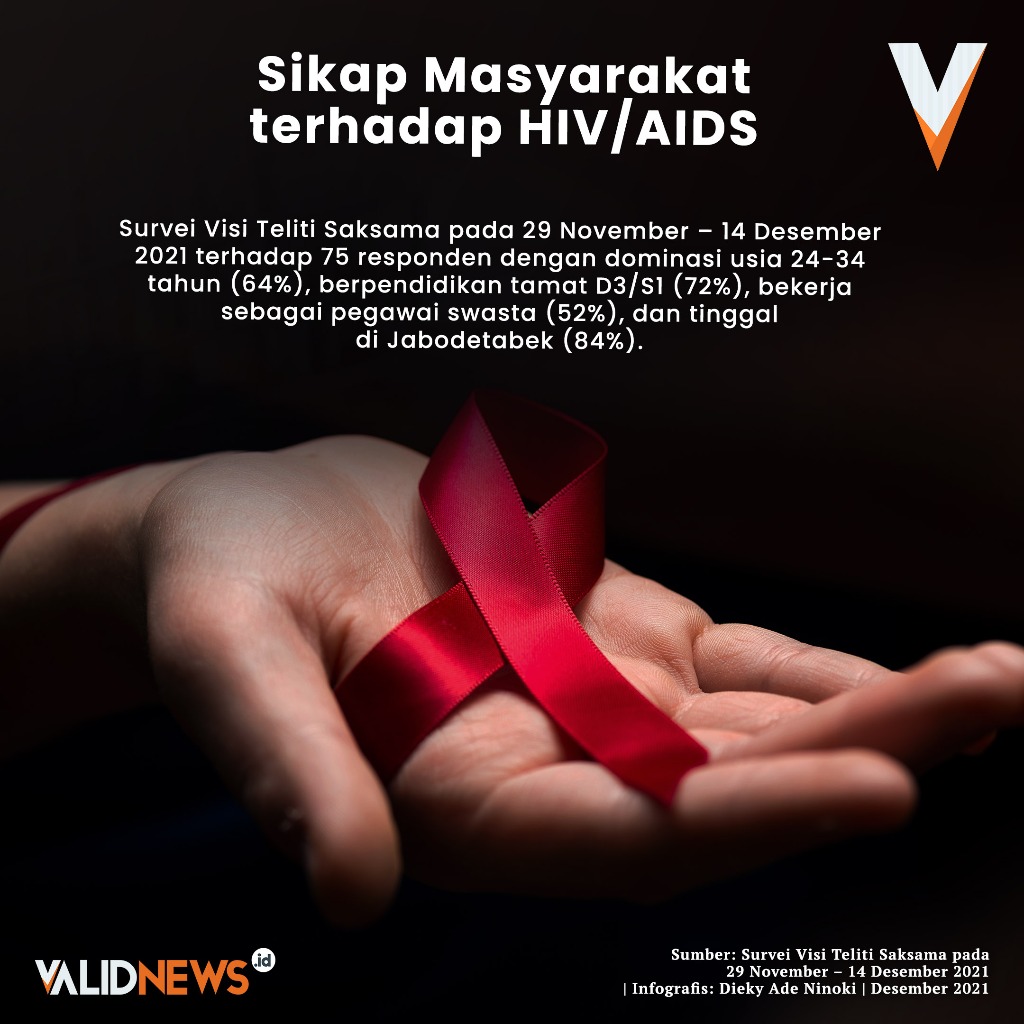 Sikap Masyarakat terhadap HIV/AIDS