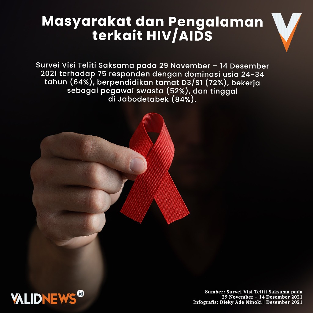 Masyarakat dan Pengalaman terkait HIV/AIDS