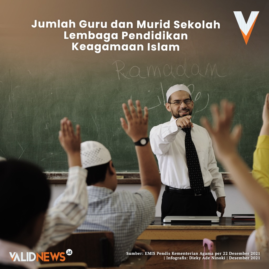 Jumlah Guru dan Murid Sekolah  Lembaga Pendidikan