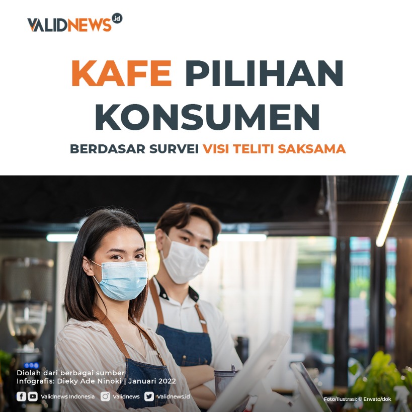 Kafe Pilihan Konsumen