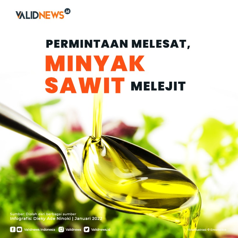 Permintaan Melesat, Minyak Sawit Melejit