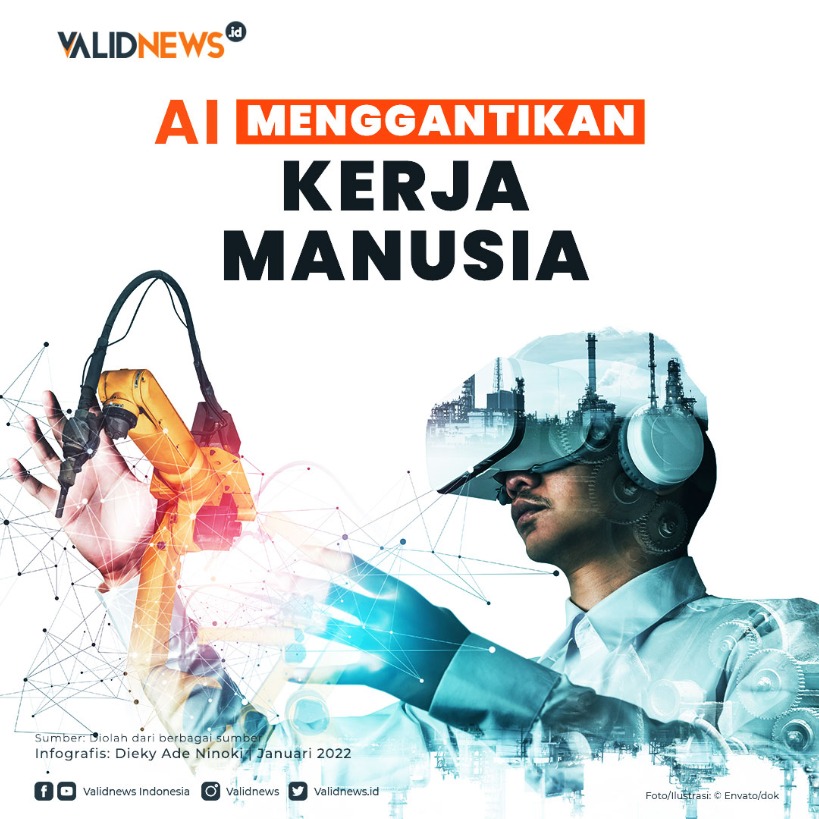AI Menggantikan Kerja Manusia