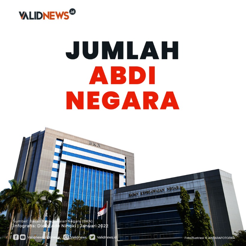 Jumlah Abdi Negara