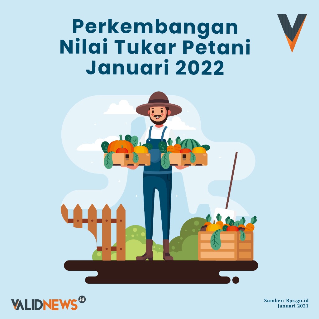 Perkembangan Nilai Tukar Petani Januari 2022