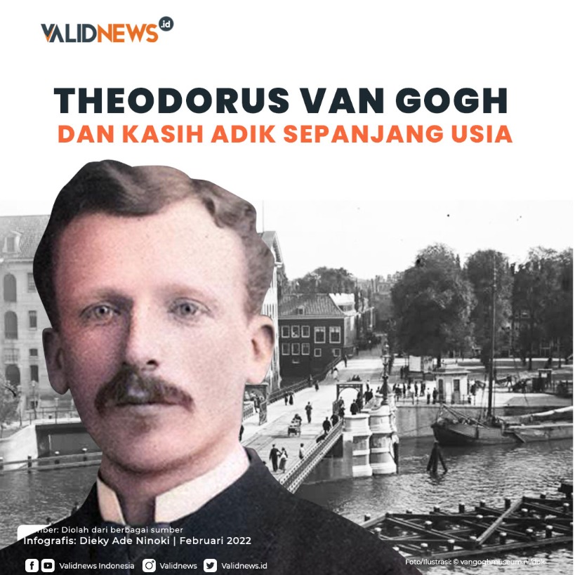 Theodorus van Gogh dan Kasih Adik Sepanjang Usia