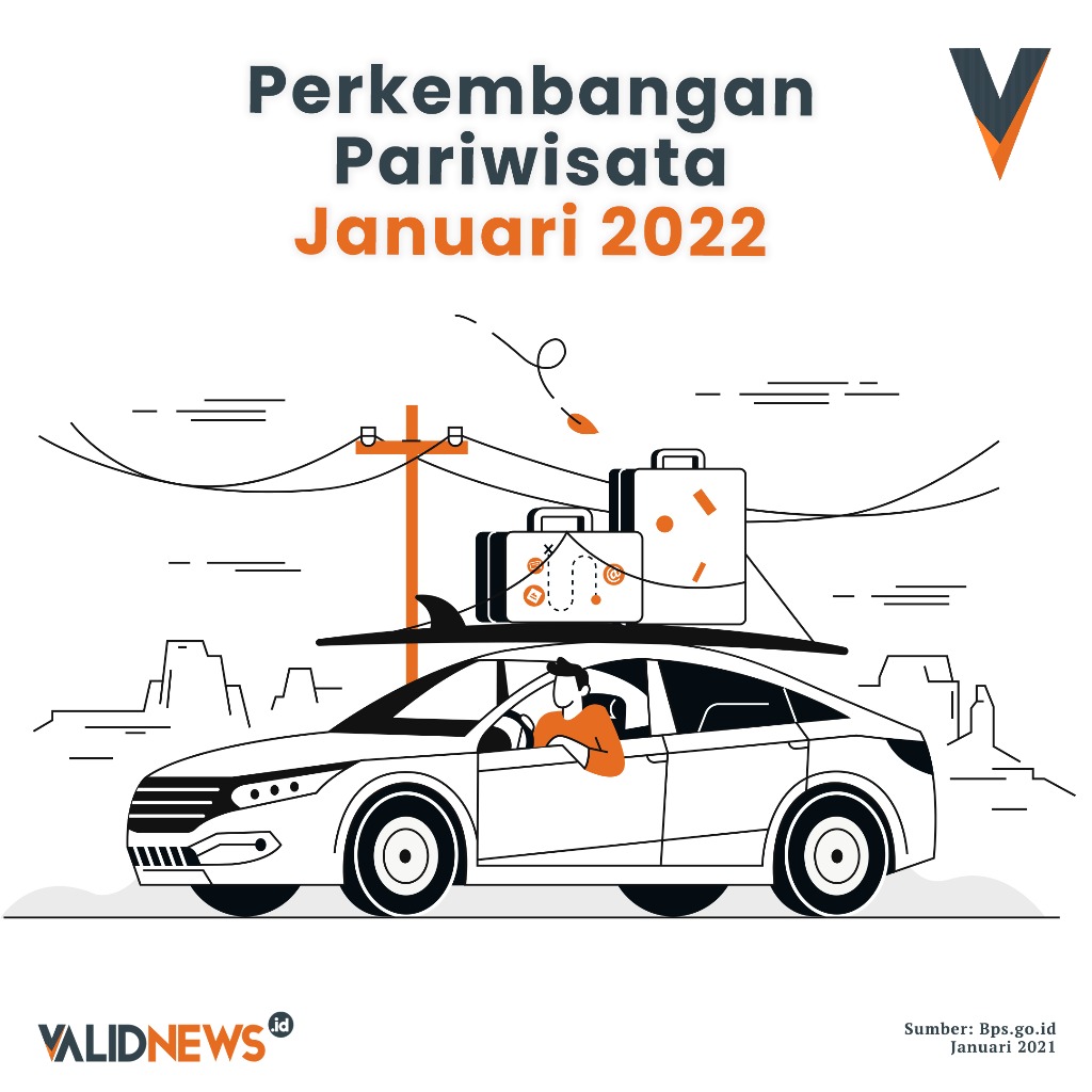Perkembangan Pariwisata Januari 2022