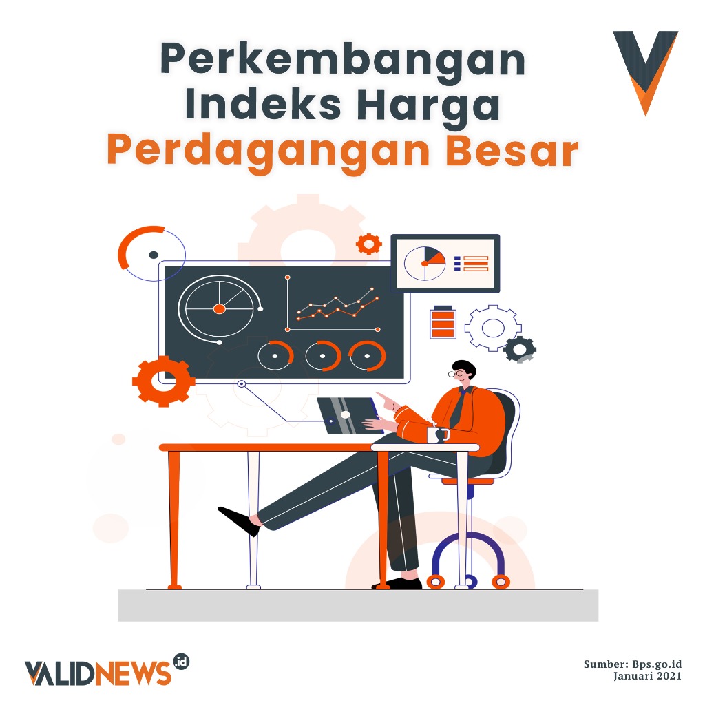 Perkembangan Indeks Harga Perdagangan Besar