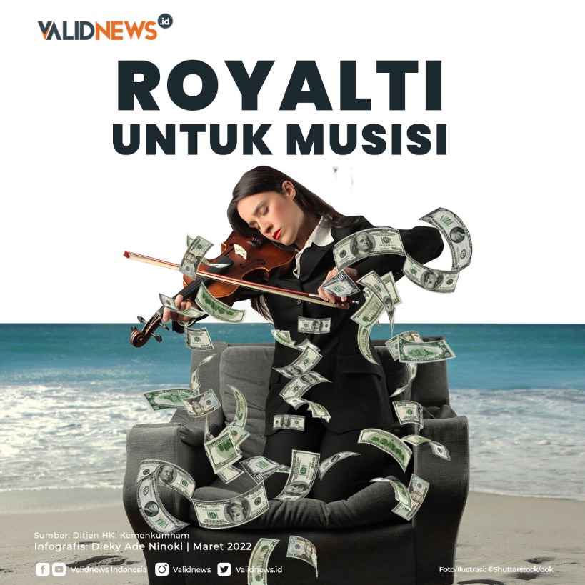 Royalti untuk Musisi
