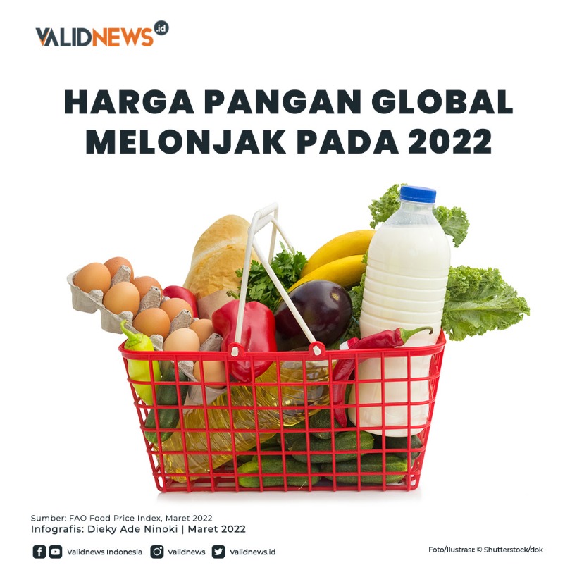 Harga Pangan Global Melonjak pada 2022