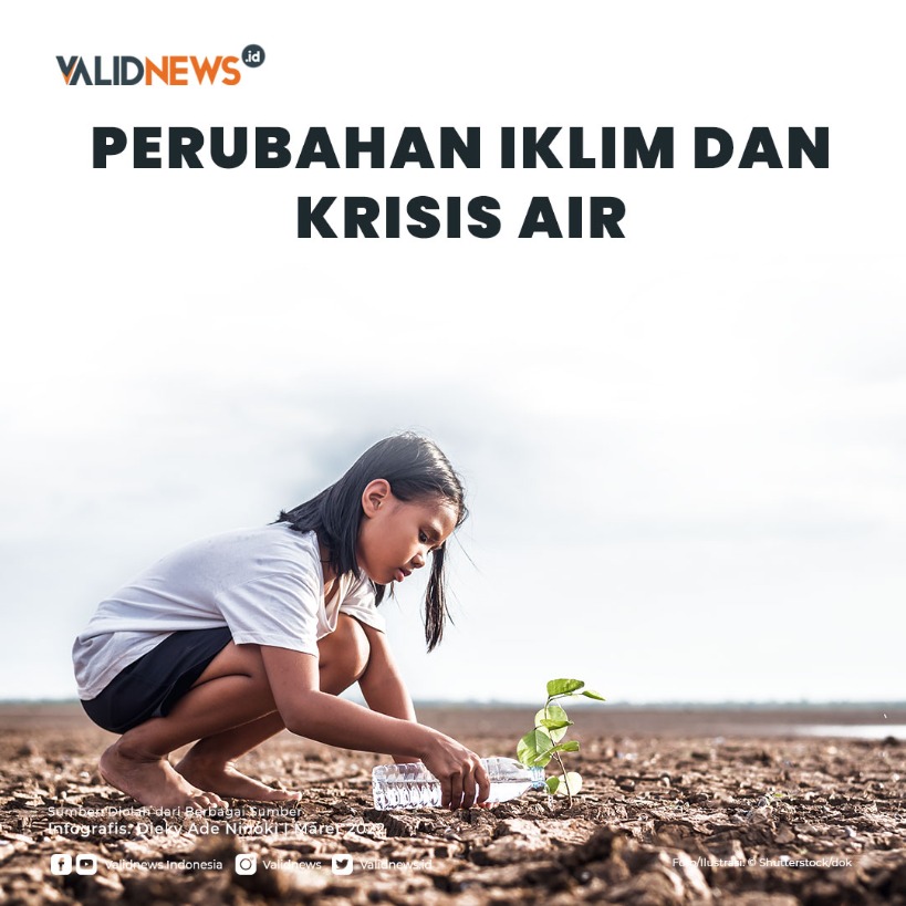 Perubahan Iklim dan Krisis Air