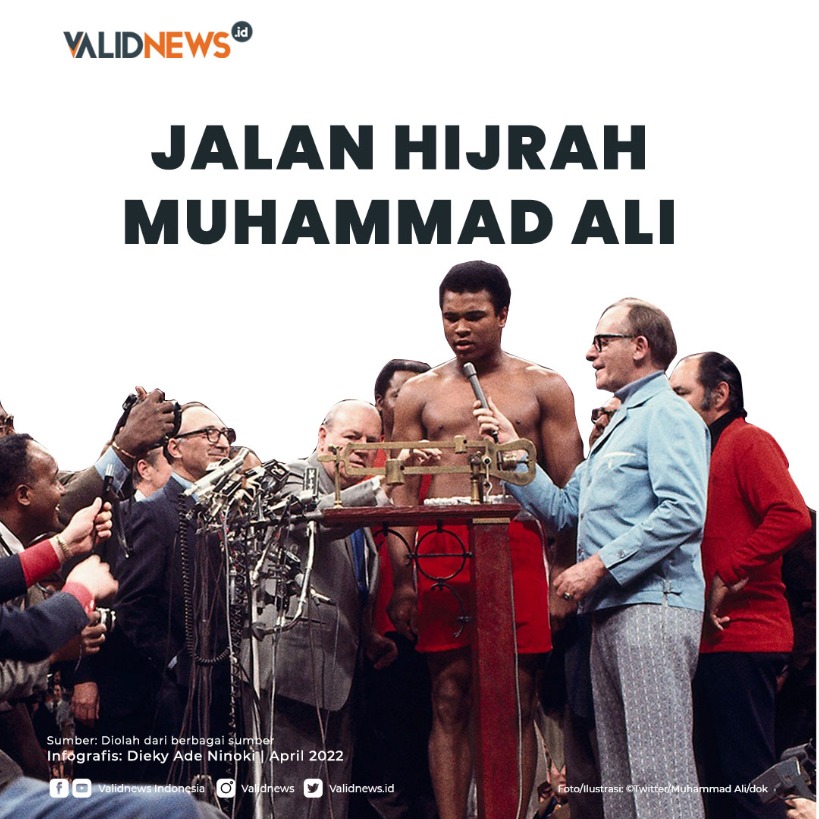 Jalan Hijrah Muhammad Ali
