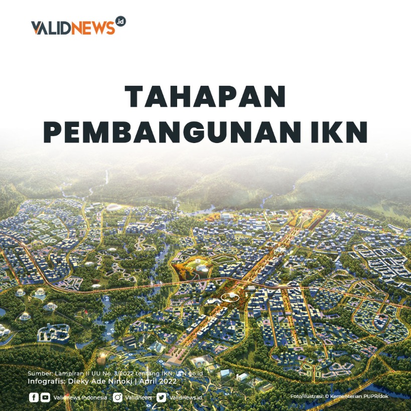 Tahapan Pembangunan IKN