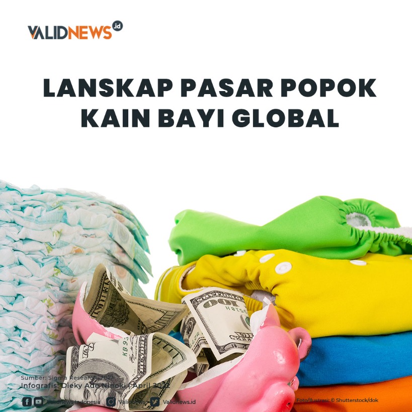 Lanskap Pasar Popok Kain Bayi Global