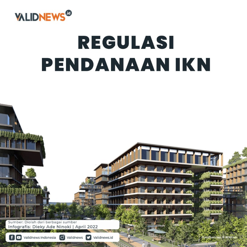Regulasi Pendanaan IKN