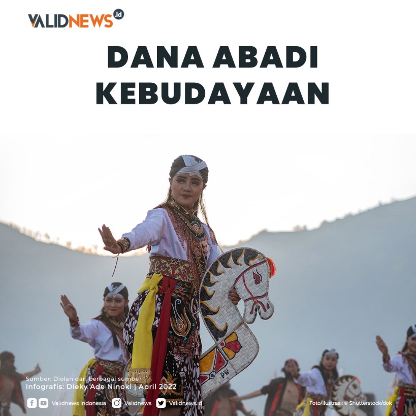 Dana Abadi Kebudayaan