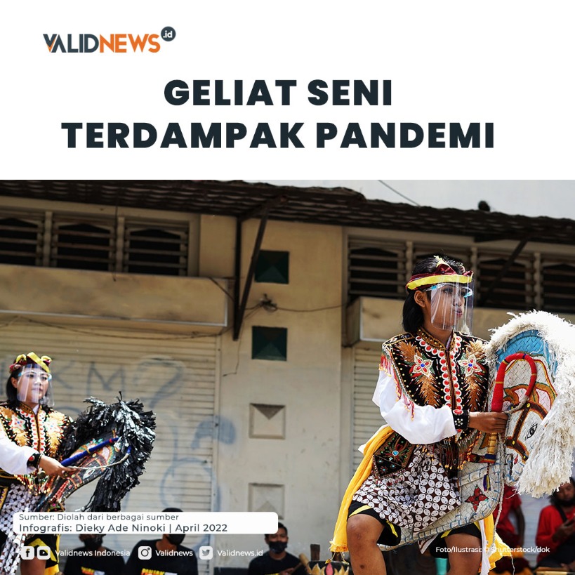 Geliat Seni Terdampak Pandemi