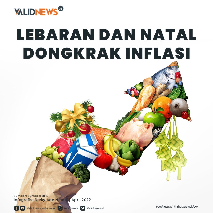 Lebaran dan Natal Dongkrak Inflasi