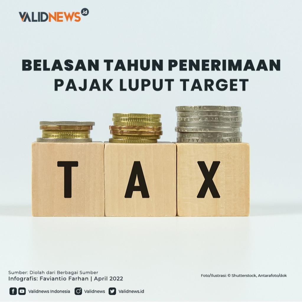 Belasan Tahun Penerimaan Pajak Luput Target