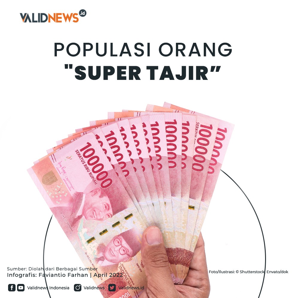 Judul- Populasi Orang "Super Tajir”