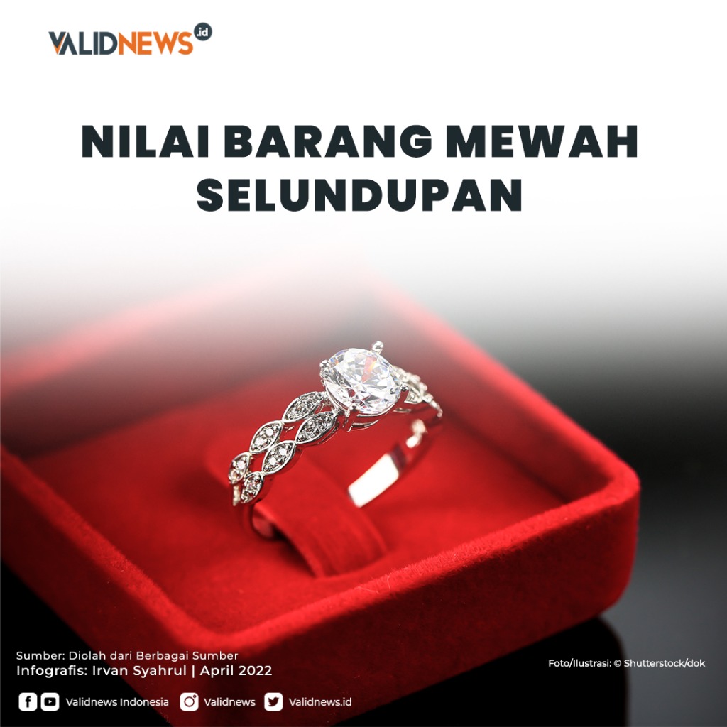 Nilai Barang Mewah Selundupan