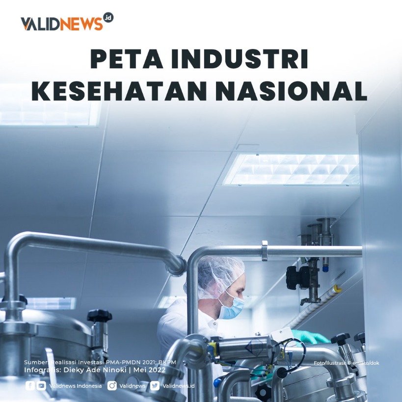 Peta Industri Kesehatan Nasional