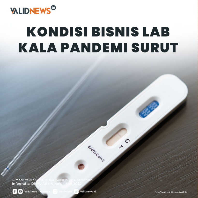 Pandemi covid-19 mulai menjinak setelah dua tahun